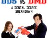 DDS vs. DMD: A Dental Degree Breakdown - June 27th, 2024